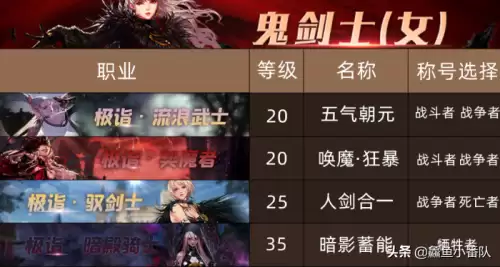 dnf各职业换装buff等级　DNF回归buff-第3张