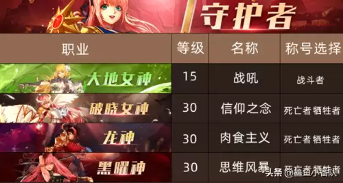 dnf各职业换装buff等级　DNF回归buff-第4张