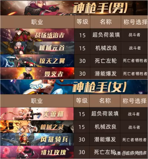 dnf各职业换装buff等级　DNF回归buff-第5张