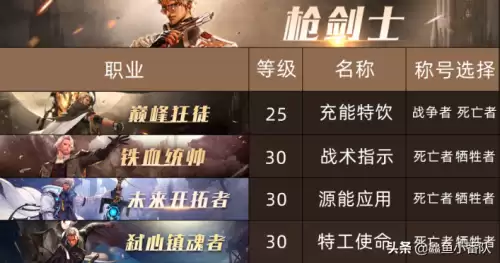 dnf各职业换装buff等级　DNF回归buff-第6张
