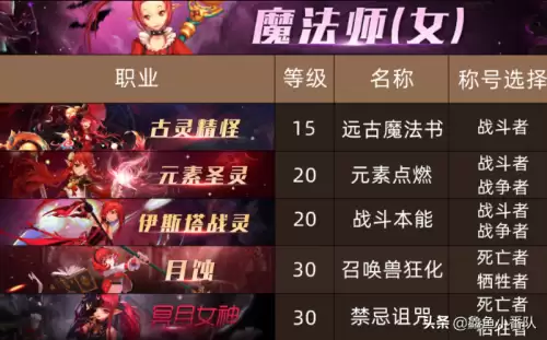 dnf各职业换装buff等级　DNF回归buff-第7张