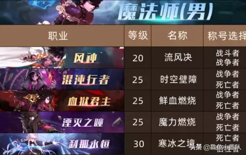 dnf各职业换装buff等级　DNF回归buff-第8张