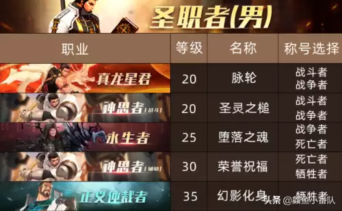 dnf各职业换装buff等级　DNF回归buff-第9张