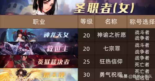 dnf各职业换装buff等级　DNF回归buff-第10张