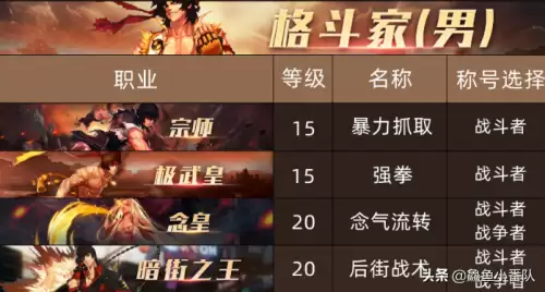 dnf各职业换装buff等级　DNF回归buff-第12张