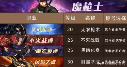 dnf各职业换装buff等级　DNF回归buff-第13张