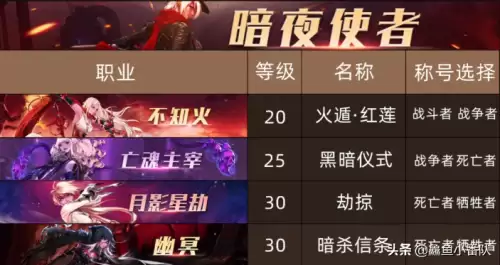 dnf各职业换装buff等级　DNF回归buff-第14张