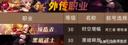 dnf各职业换装buff等级　DNF回归buff-第15张