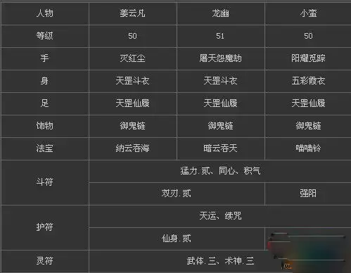 仙剑奇侠传5永久加属性　仙剑奇侠传5修为怎么提升-第6张