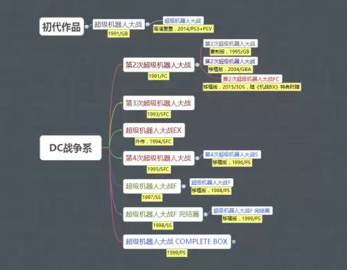 机战破界篇分支选择　机战z破界篇最强的生日-第8张