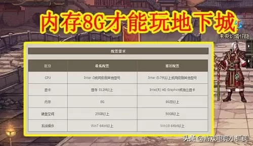 地下城需要多少运行内存　玩DNF电脑配置要求-第2张