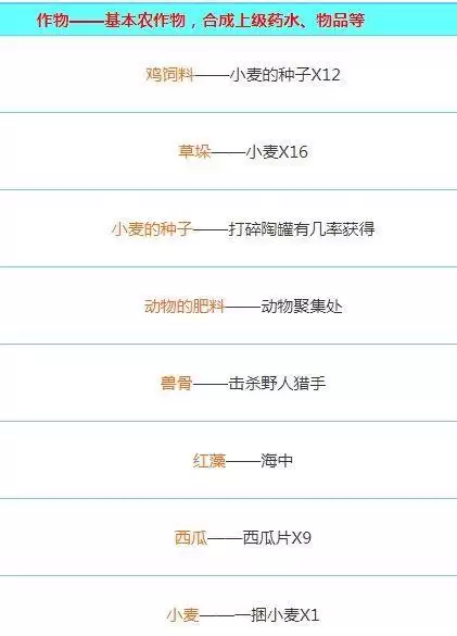 迷你世界用什么合成东西　迷你世界创造模式攻略-第2张