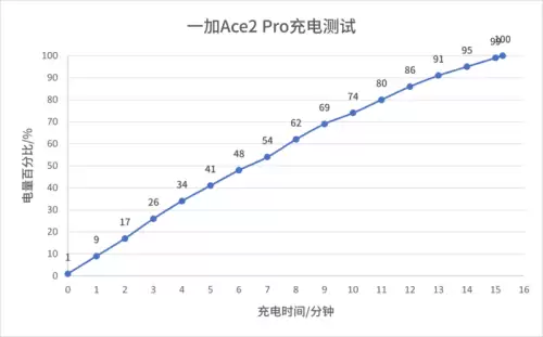安卓原神多大内存　原神二测需要的内存-第9张