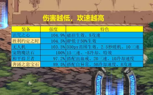dnf100级魔法石选择　dnf右槽附魔宝珠-第5张
