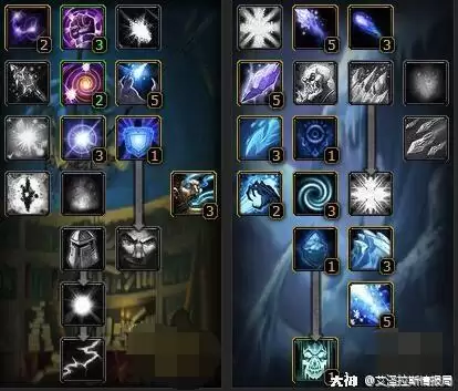 dnf60版本法系职业排行　法系职业-第6张