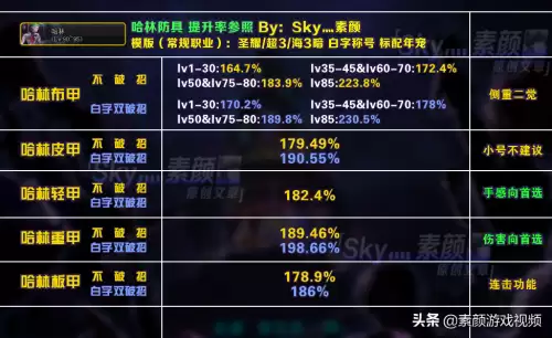 dnf战法哈林史诗套　战法哈林防具史诗选择-第8张