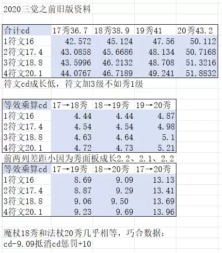 dnf魔法秀不减冷却　DNF魔法秀-第2张