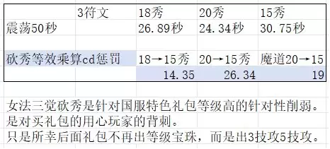 dnf魔法秀不减冷却　DNF魔法秀-第4张