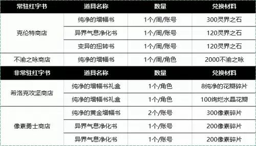 dnf怎么增幅归零　DNF增幅后还能强化吗-第1张
