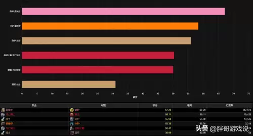 wow术士哪个专精好　魔兽世界乌龟服术士选什么种族-第1张