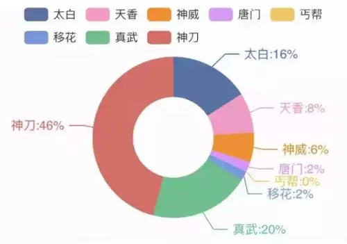 天刀充值能用花呗吗　花呗怎么不能充话费了-第10张