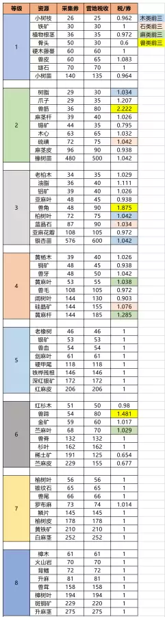 明日之后怎么领取交易之城的福袋　明日之后福袋在哪里领-第21张