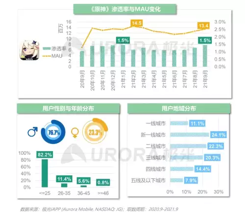 原神pc端能不能双开　应用双开有什么用-第3张
