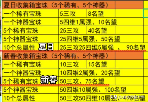 dnf夏日收集箱宝珠　dnf夏日收集箱宝珠名字-第3张