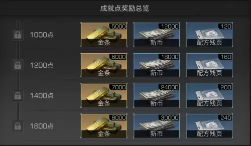 明日之后区域行动有什么　明日之后区域行动是什么-第5张