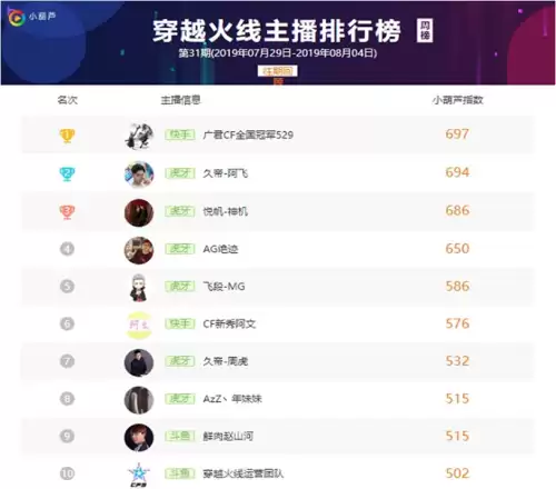 穿越火线排行榜在哪里看　穿越火线排行榜第一名是谁-第2张