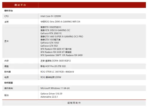 1050显卡玩dnf　显卡1050能玩啥游戏-第10张