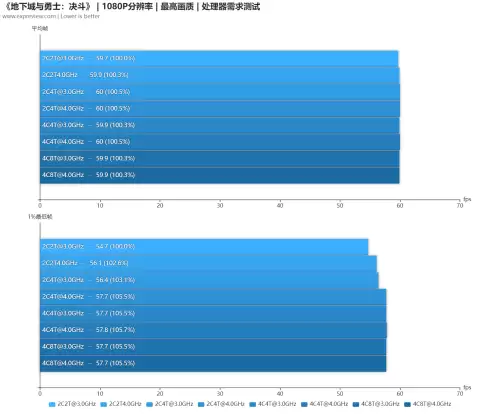 1050显卡玩dnf　显卡1050能玩啥游戏-第16张