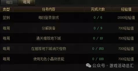2021dnf称号选择　DNF2021年称号-第3张