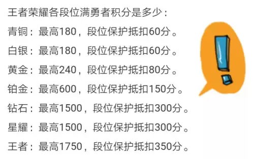 王者荣耀打到钻石是不是就不会掉　王者掉段位-第3张