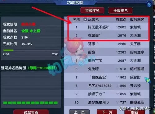 梦幻西游人参果多少钱　梦幻西游人参果-第3张