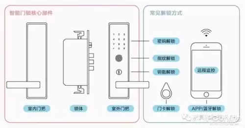 迷你世界怎么做刷卡门刷卡才能进　迷你世界怎么做刷卡门-第2张