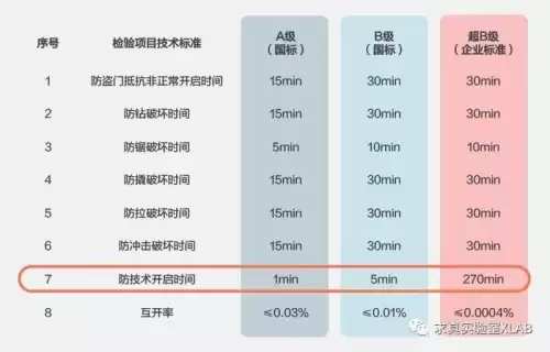 迷你世界怎么做刷卡门刷卡才能进　迷你世界怎么做刷卡门-第5张