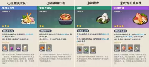 原神多多烧食谱在哪获得　原神全食谱收集88个-第6张