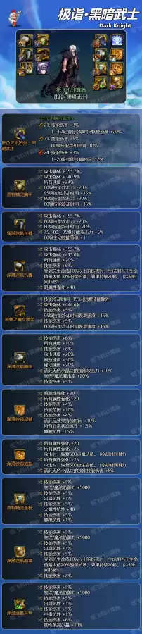 dnf黑暗武士cp技能选什么　DNF黑暗武士-第4张