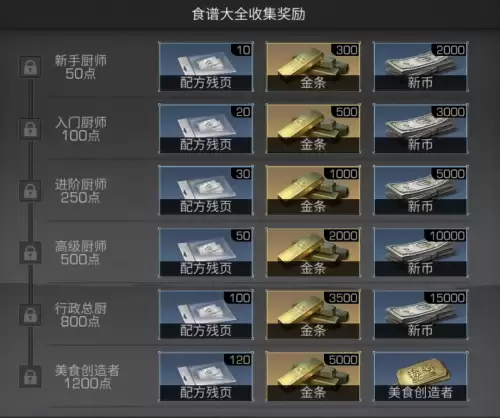 明日之后收藏图鉴在哪里查看　明日之后图鉴功能-第15张