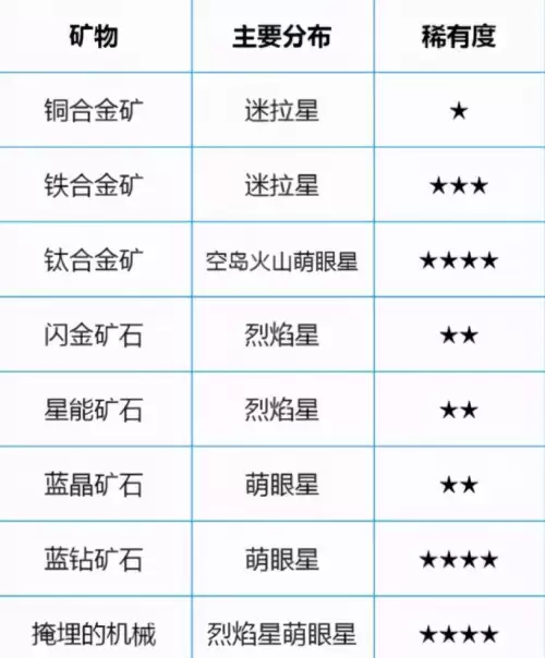 迷你世界铁合金矿一般在地下几层　迷你世界铁合金矿哪里挖-第4张