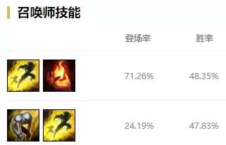 辅助通用符文王者荣耀　王者荣耀符文搭配通用-第6张