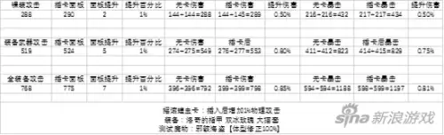 仙境传说ro守护永恒的爱心服　仙境传说永恒的爱-第2张