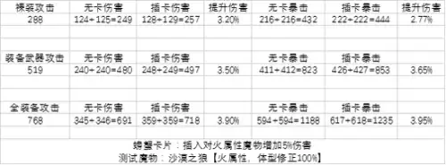仙境传说ro守护永恒的爱心服　仙境传说永恒的爱-第3张