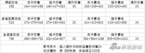 仙境传说ro守护永恒的爱心服　仙境传说永恒的爱-第4张