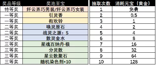 完美国际公告　完美国际2的游戏内容-第4张