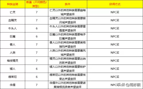 魔兽世界成就一览表　魔兽世界坐骑成就-第2张