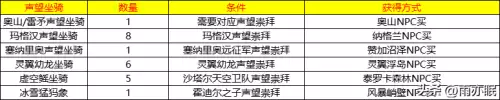 魔兽世界成就一览表　魔兽世界坐骑成就-第3张
