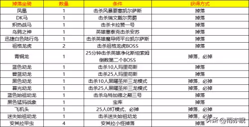 魔兽世界成就一览表　魔兽世界坐骑成就-第4张