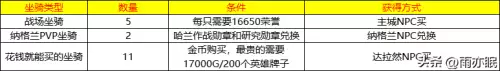 魔兽世界成就一览表　魔兽世界坐骑成就-第5张